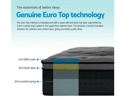 Euro Top Pocket Spring Mattress 34cm Thick Queen