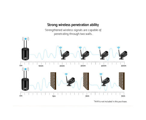 Wireless CCTV System 2 Camera Set For DVR Outdoor Long Range 3MP