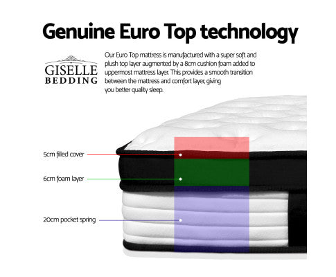 Euro Top Pocket Spring Mattress 31cm Thick Single